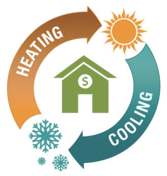 How Works on Smart Thermostats Optiwatt